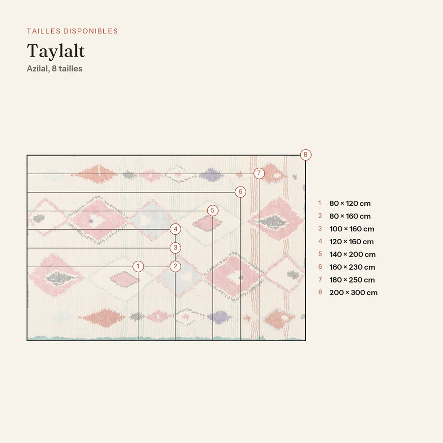 Les 8 tailles du tapis berbère coloré taylalt, diamants corail et turquoise, dessinées à l'échelle